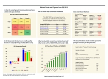thumbnail image 1 for Quarterly Market Environment Q2 2015