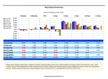 thumbnail image 2 for Quarterly Market Environment Q2 2015