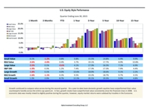 thumbnail image 3 for Quarterly Market Environment Q2 2015