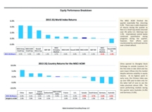thumbnail image 4 for Quarterly Market Environment Q2 2015