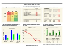 thumbnail image 1 for Quarterly Market Environment Q1 2015