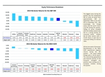 thumbnail image 4 for Quarterly Market Environment Q4 2014