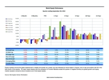 thumbnail image 1 for Quarterly Market Environment Q3 2014