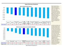 thumbnail image 3 for Quarterly Market Environment Q1 2020