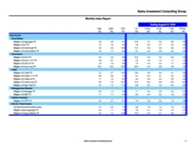 thumbnail image 2 for Quarterly Market Environment Q4 2019