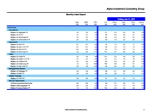 thumbnail image 2 for Quarterly Market Environment Q5 2019