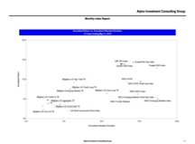 thumbnail image 3 for Quarterly Market Environment Q7 2019