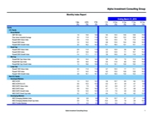 thumbnail image 1 for Quarterly Market Environment Q9 2019